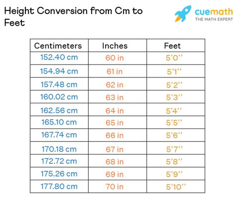 178cm in feet and inches|Height Converter